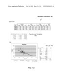 METHOD AND APPARATUS TO CALCULATE DIABETIC SENSITIVITY FACTORS AFFECTING BLOOD GLUCOSE diagram and image