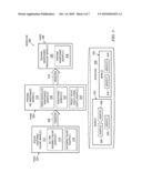 Simplified Approach for Service Composition and Orchestration diagram and image