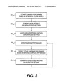 Systems and methods for controlling initialization of advertising campaigns diagram and image