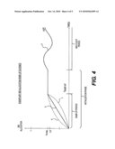 Systems and methods for controlling initialization of advertising campaigns diagram and image