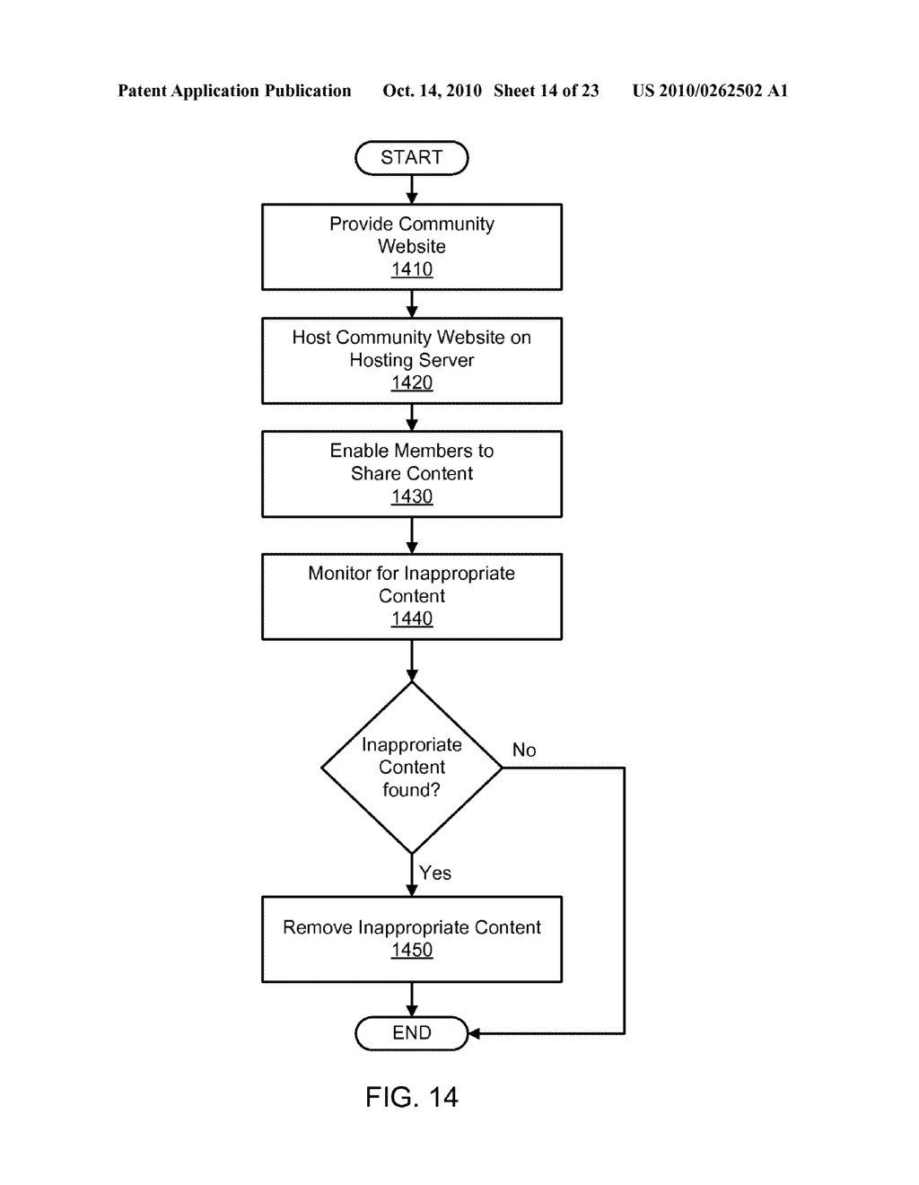 METHODS FOR PROVIDING AN ONLINE BUSINESS COMMUNITY - diagram, schematic, and image 15