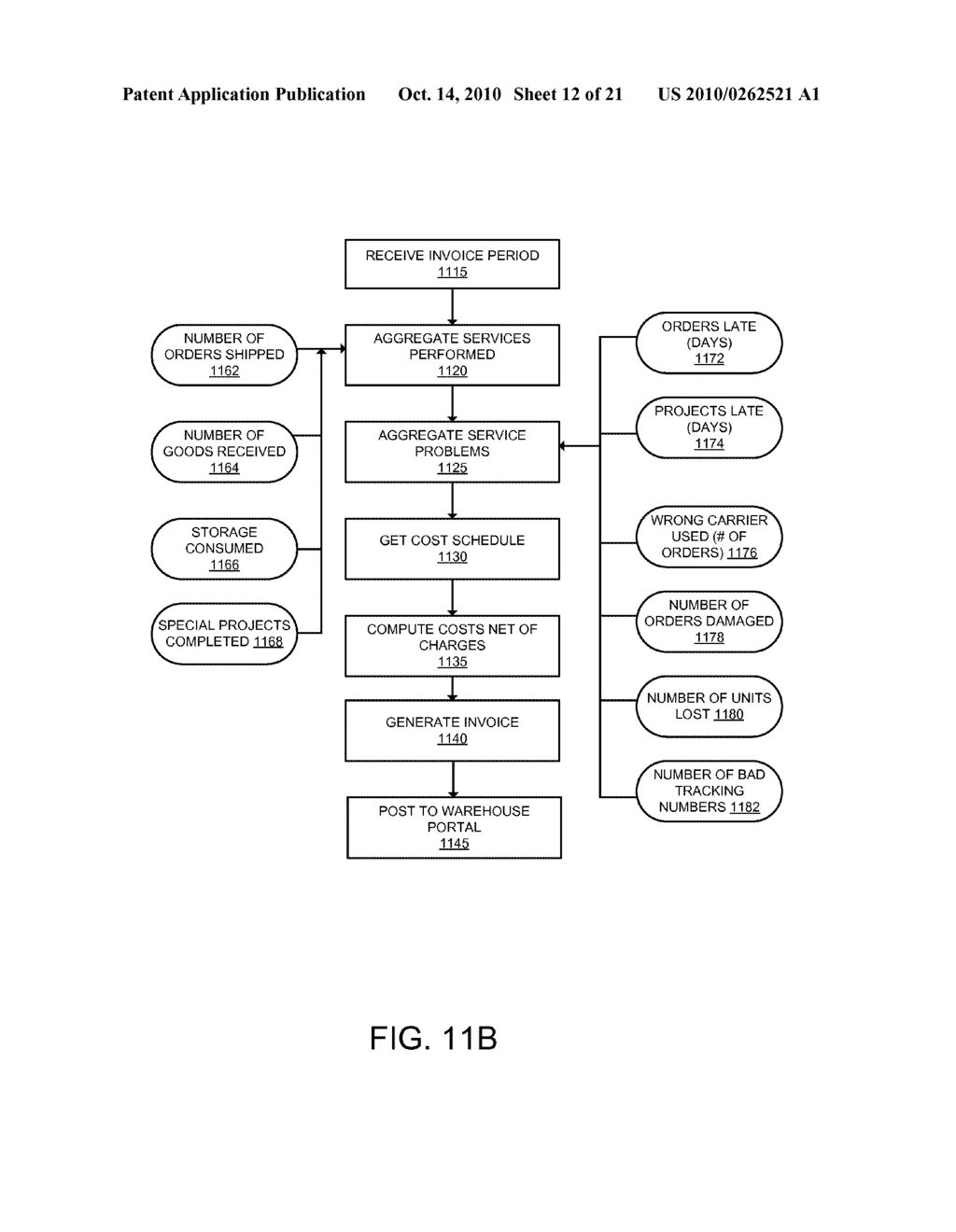 ONLINE MERCHANTS TO THIRD PARTY WAREHOUSE PROVIDERS BROKER AND ORDER FULFILLMENT SYSTEM - diagram, schematic, and image 13