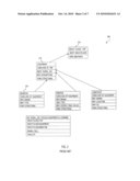 Mapping Information Stored In a LDAP Tree Structure to a Relational Database Structure diagram and image