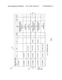 Mapping Information Stored In a LDAP Tree Structure to a Relational Database Structure diagram and image