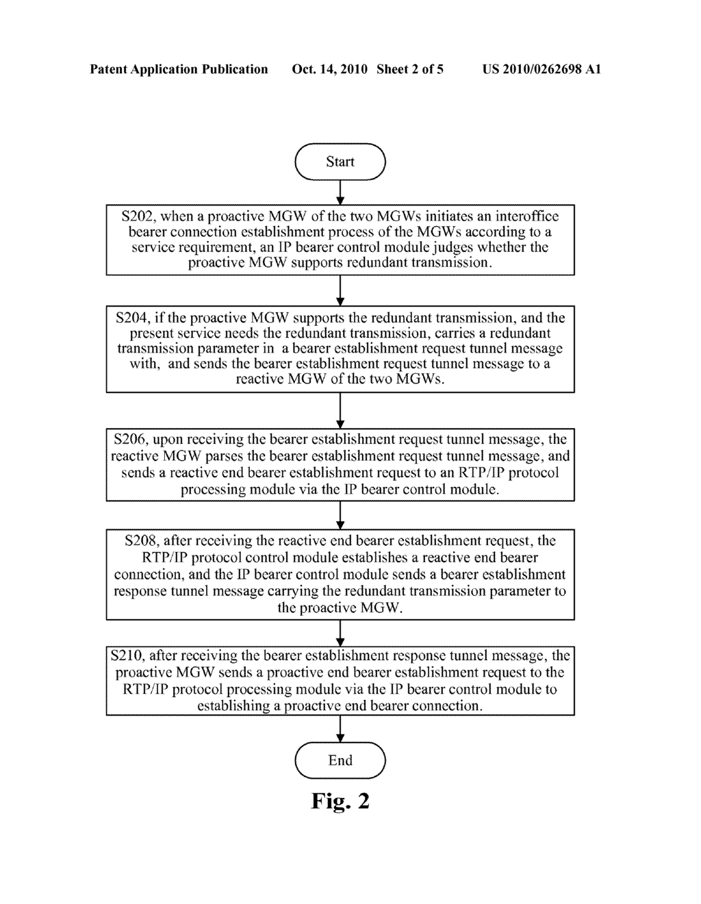 METHOD FOR NEGOTIATING REDUNDANT TRANSMISSION - diagram, schematic, and image 03