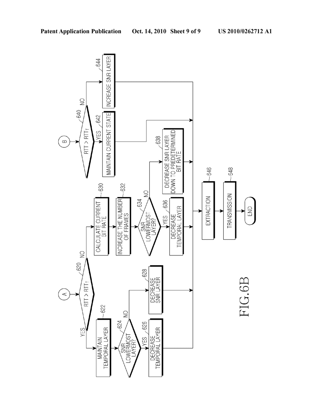 CHANNEL ADAPTIVE VIDEO TRANSMISSION METHOD, APPARATUS USING THE SAME, AND SYSTEM PROVIDING THE SAME - diagram, schematic, and image 10