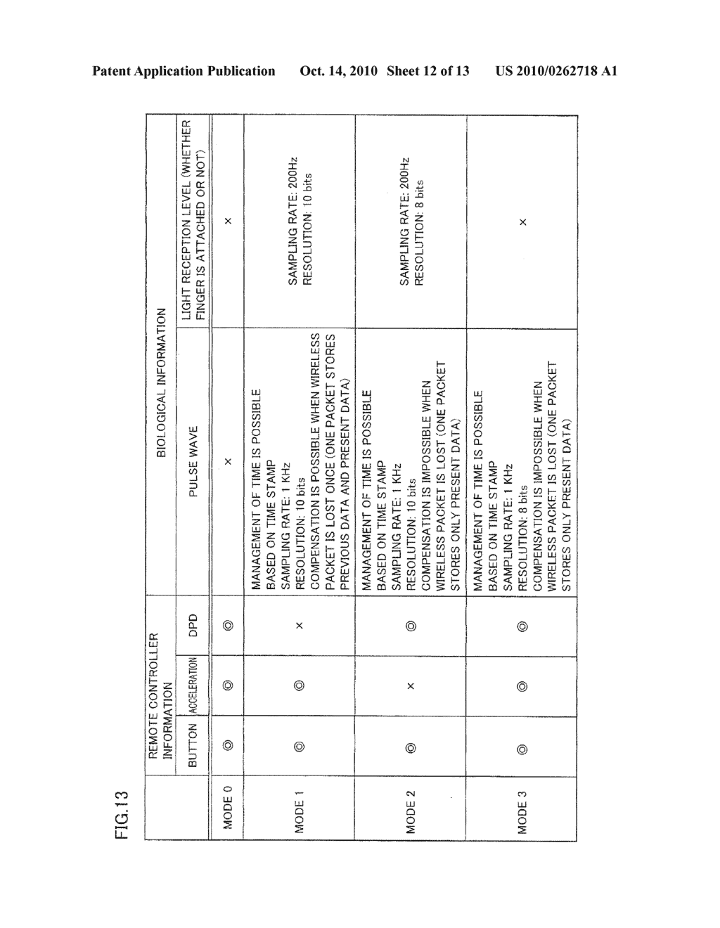 INPUT SYSTEM ENABLING CONNECTION OF EVEN EXPANSION EQUIPMENT FOR EXPANDING FUNCTION, THAT TRANSMITS RELATIVELY LARGE AMOUNT OF DATA, TO PERIPHERAL EQUIPMENT AND INFORMATION PROCESSING SYSTEM - diagram, schematic, and image 13