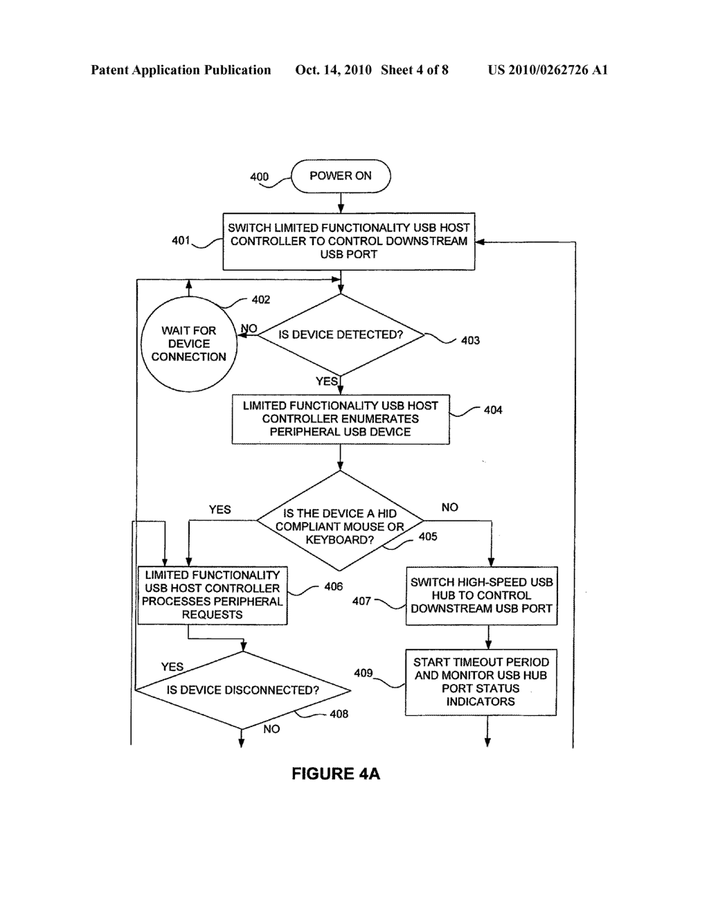 Method and apparatus for implementing a limited functionality embedded universal serial (USB) host controller on a fully functional downstream USB port - diagram, schematic, and image 05