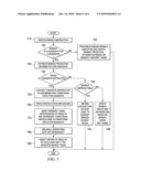 Detecting and Handling Short Forward Branch Conversion Candidates diagram and image