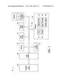 Secure Storage Device For Transfer Of Data diagram and image