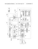 Secure Storage Device For Transfer Of Data diagram and image