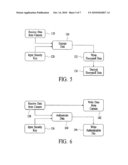 Secure Storage Device For Transfer Of Data diagram and image