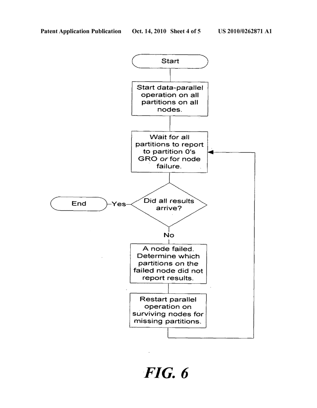 METHOD FOR IMPLEMENTING HIGHLY AVAILABLE DATA PARALLEL OPERATIONS ON A COMPUTATIONAL GRID - diagram, schematic, and image 05