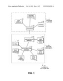 Schema Based User Interface Mechanisms diagram and image