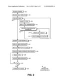 Schema Based User Interface Mechanisms diagram and image