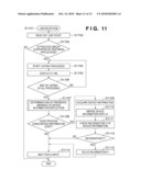 INFORMATION PROCESSING APPARATUS AND INFORMATION PROCESSING METHOD diagram and image