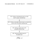 HIGH TEMPERATURE COMPOSITE TAPE AND METHOD FOR MANUFACTURING THE SAME diagram and image