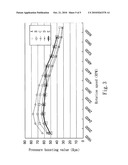 MULTI-STAGE TURBOCHARGER REGULATION APPARATUS diagram and image