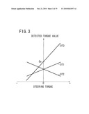 MAGNETOSTRICTIVE TORQUE SENSOR AND METHOD OF MANUFACTURING SAME diagram and image