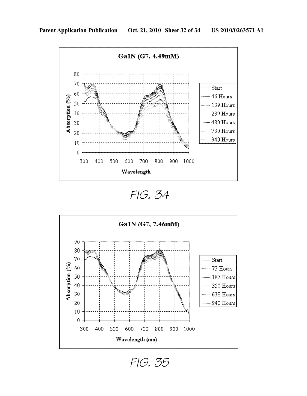 IR-ABSORBING GALLIUM NAPHTHALOCYANINE DYE - diagram, schematic, and image 33