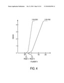 Vapor Deposition Electron Beam Current Control diagram and image