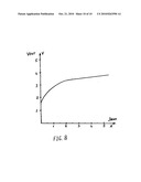 Vapor Deposition Electron Beam Current Control diagram and image