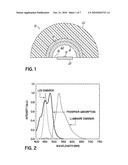 Nearly Index-Matched Luminescent Glass-Phosphor Composites For Photonic Applications diagram and image