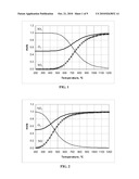 Thermochemical Energy Storage System diagram and image