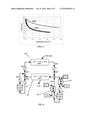 Thermochemical Energy Storage System diagram and image