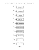 Measuring Contact Sequence In A Tap Changer diagram and image