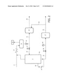 Process for the Separation of a Hydrocarbon-Containing Feed Stream diagram and image