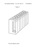 DIALYSIS DEVICE diagram and image