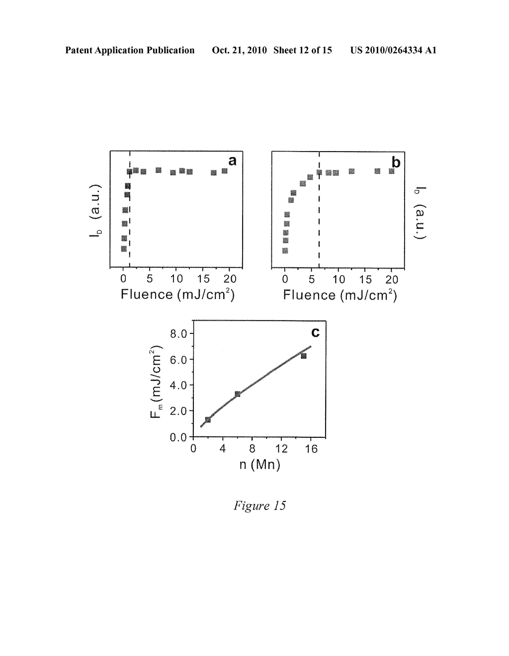 EXCITATION-INTENSITY-DEPENDENT, COLOR-TUNABLE, DUAL EMITTING NANOCRYSTALS - diagram, schematic, and image 13