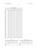 INORGANIC FIBRE COMPOSITIONS diagram and image