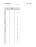 INORGANIC FIBRE COMPOSITIONS diagram and image