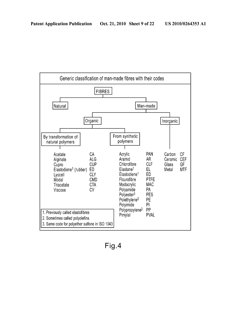 THERMAL REGULATING BUILDING MATERIALS AND OTHER CONSTRUCTION COMPONENTS CONTAINING POLYMERIC PHASE CHANGE MATERIALS - diagram, schematic, and image 10