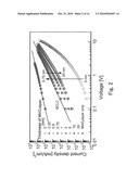 ORGANIC EL DEVICE diagram and image