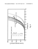 ORGANIC EL DEVICE diagram and image