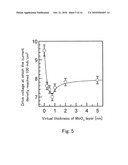 ORGANIC EL DEVICE diagram and image