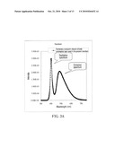 LIGHT EMITTING DEVICE WITH HIGH COLOR RENDERING INDEX AND HIGH LUMINESCENCE EFFICIENCY diagram and image