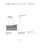 METHODS AND SYSTEMS OF CURVED RADIATION DETECTOR FABRICATION diagram and image