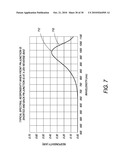 Photodiodes with PN Junction on Both Front and Back Sides diagram and image