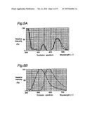 DEVICE FOR EMITTING WHITE-COLOR LIGHT diagram and image