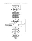 METHOD OF SHUTTING DOWN A HIGH PRESSURE DISCHARGE LAMP AND DRIVING UNIT FOR DRIVING A HIGH PRESSURE DISCHARGE LAMP diagram and image