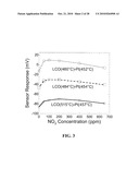 Multifunctional Potentiometric Gas Sensor Array With an Integrated Temperature Control and Temperature Sensors diagram and image