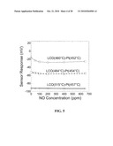 Multifunctional Potentiometric Gas Sensor Array With an Integrated Temperature Control and Temperature Sensors diagram and image