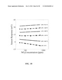 Multifunctional Potentiometric Gas Sensor Array With an Integrated Temperature Control and Temperature Sensors diagram and image