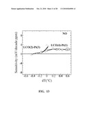 Multifunctional Potentiometric Gas Sensor Array With an Integrated Temperature Control and Temperature Sensors diagram and image