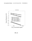 Multifunctional Potentiometric Gas Sensor Array With an Integrated Temperature Control and Temperature Sensors diagram and image