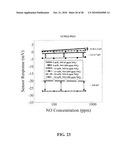 Multifunctional Potentiometric Gas Sensor Array With an Integrated Temperature Control and Temperature Sensors diagram and image